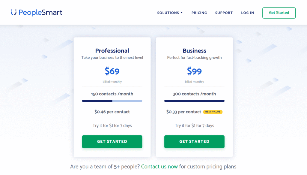 peoplesmart pricing